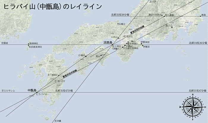 夏至の日の出のレイライン