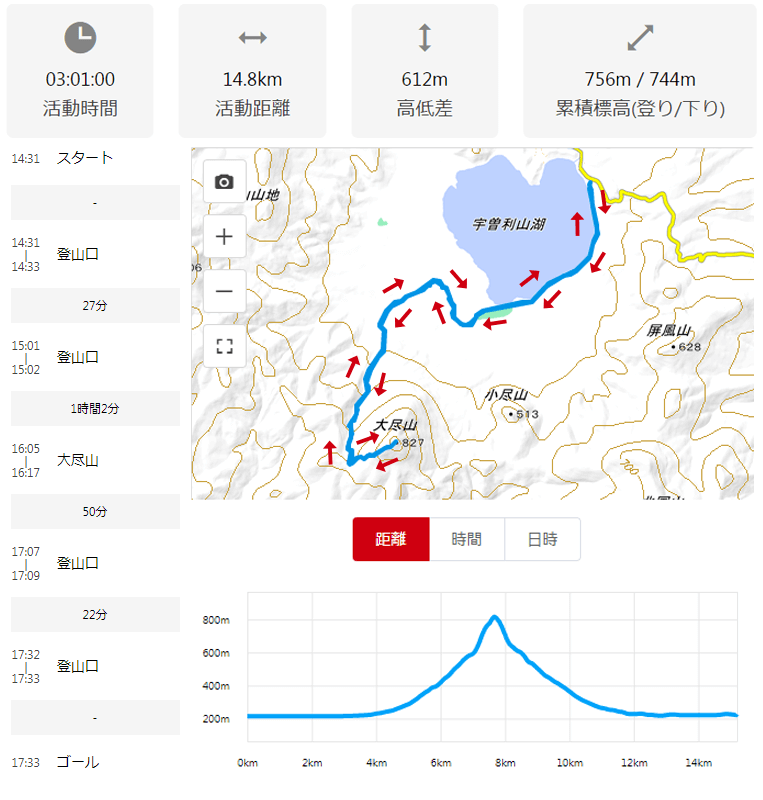 大尽山(恐山) 登山ルート